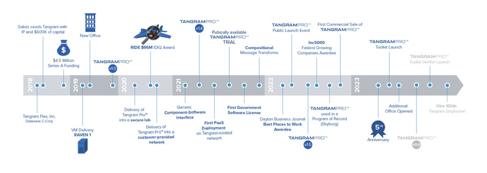 Tangram101_timeline2023@72x-100